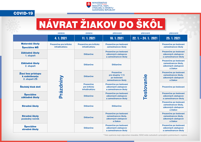 plán otvárania škôl plán otvárania škôl
