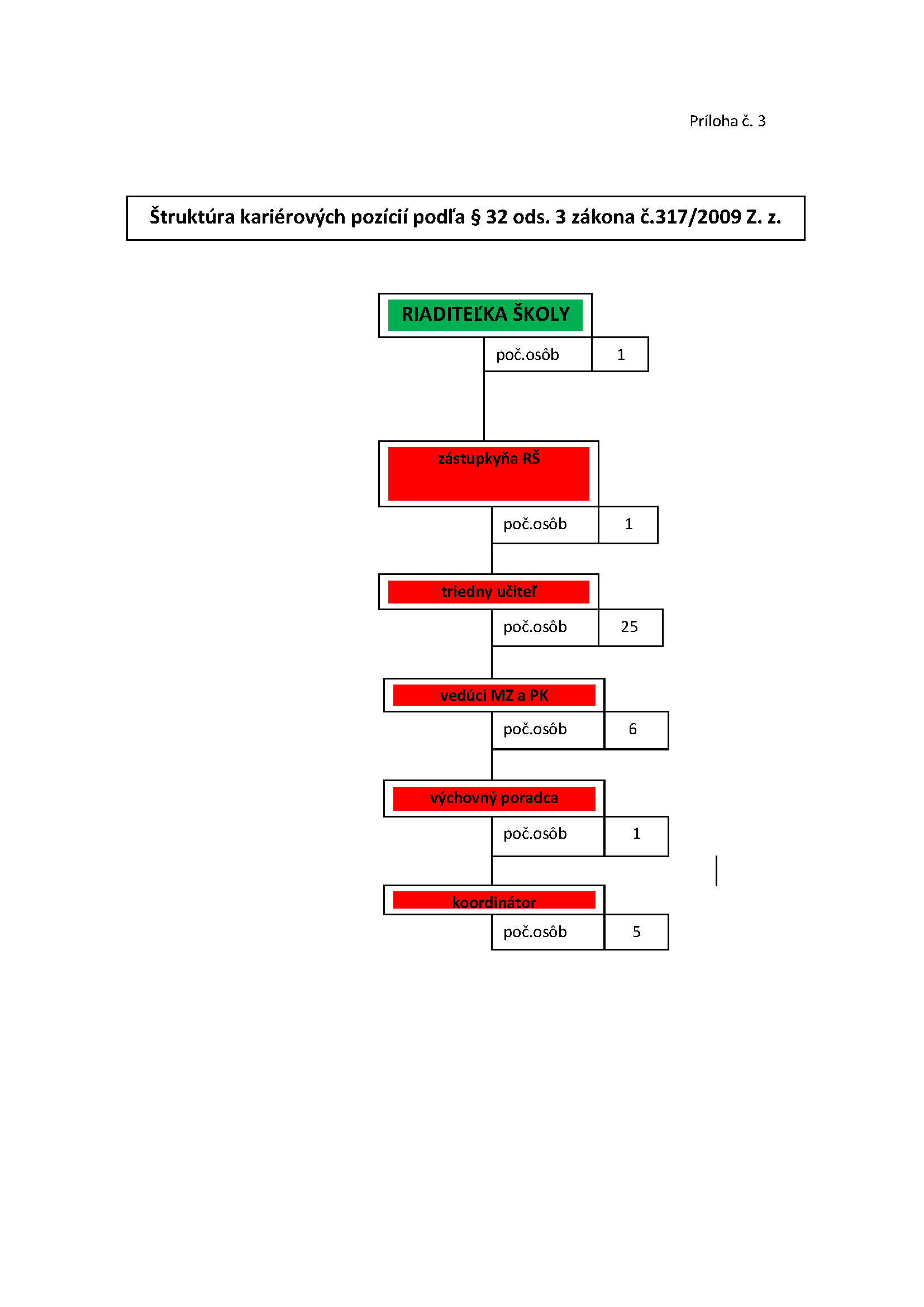 karierove pozicie 2017-2018