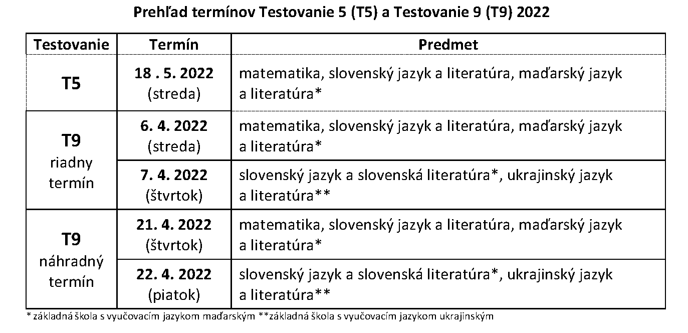 organizacia skolskeho roka 2021 2022 6