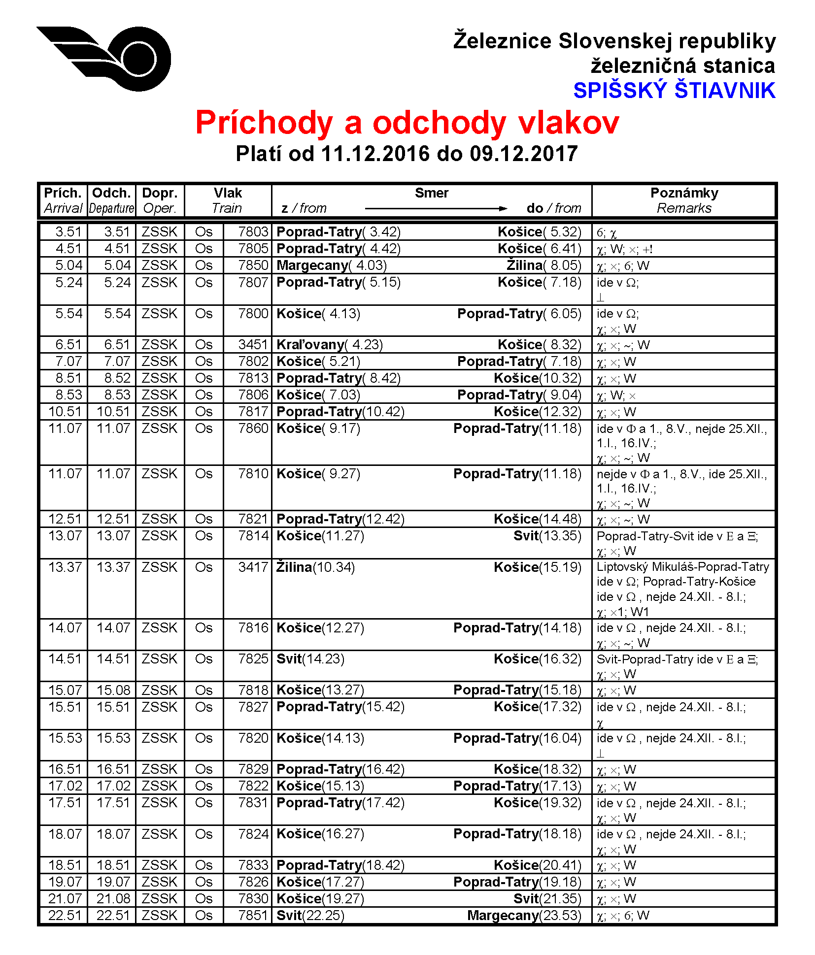 cp2016vlaky1