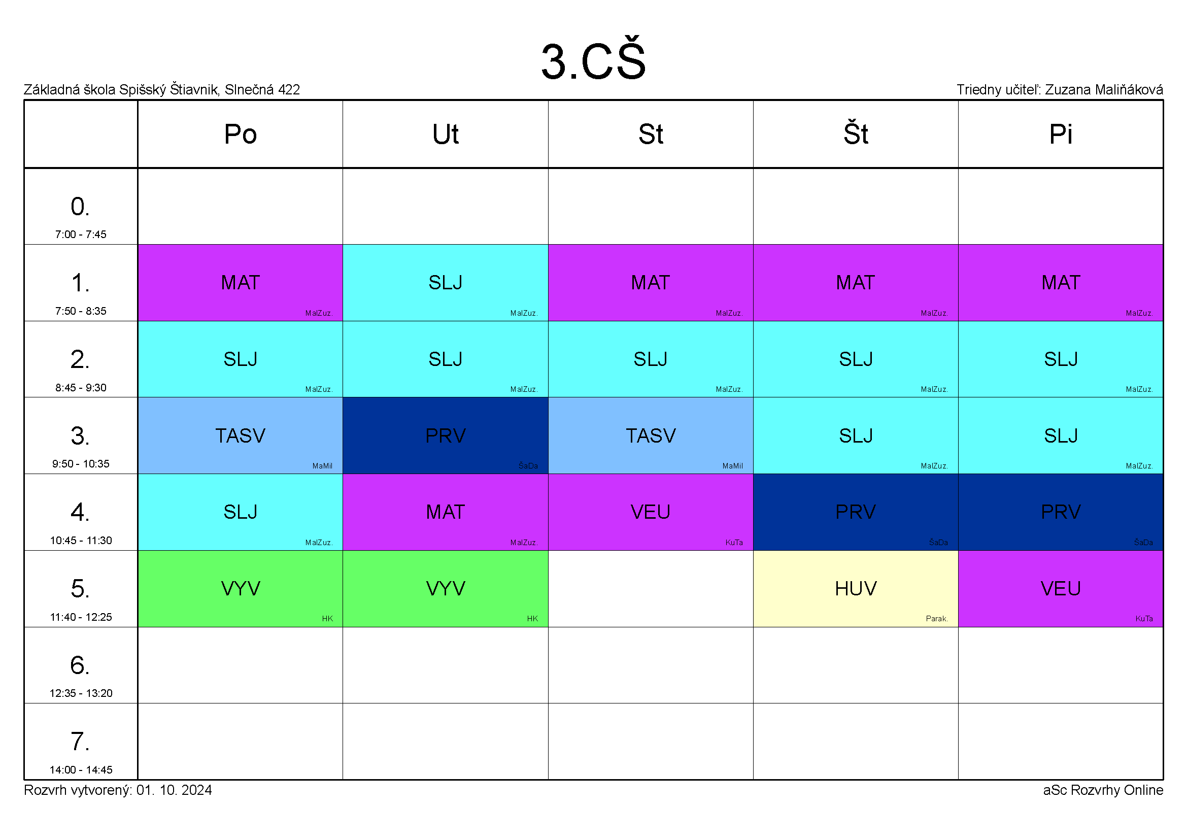 3cs