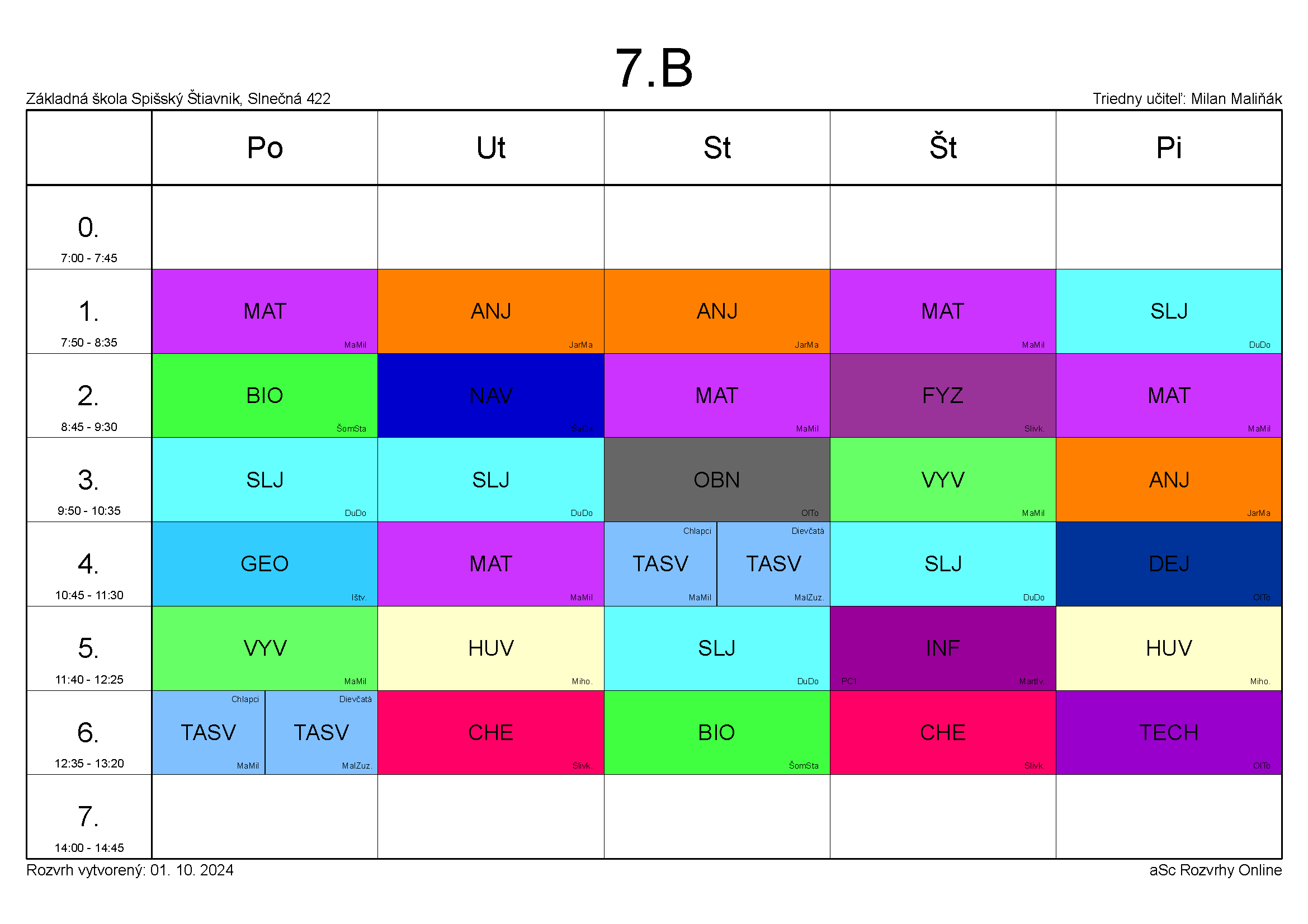 7b