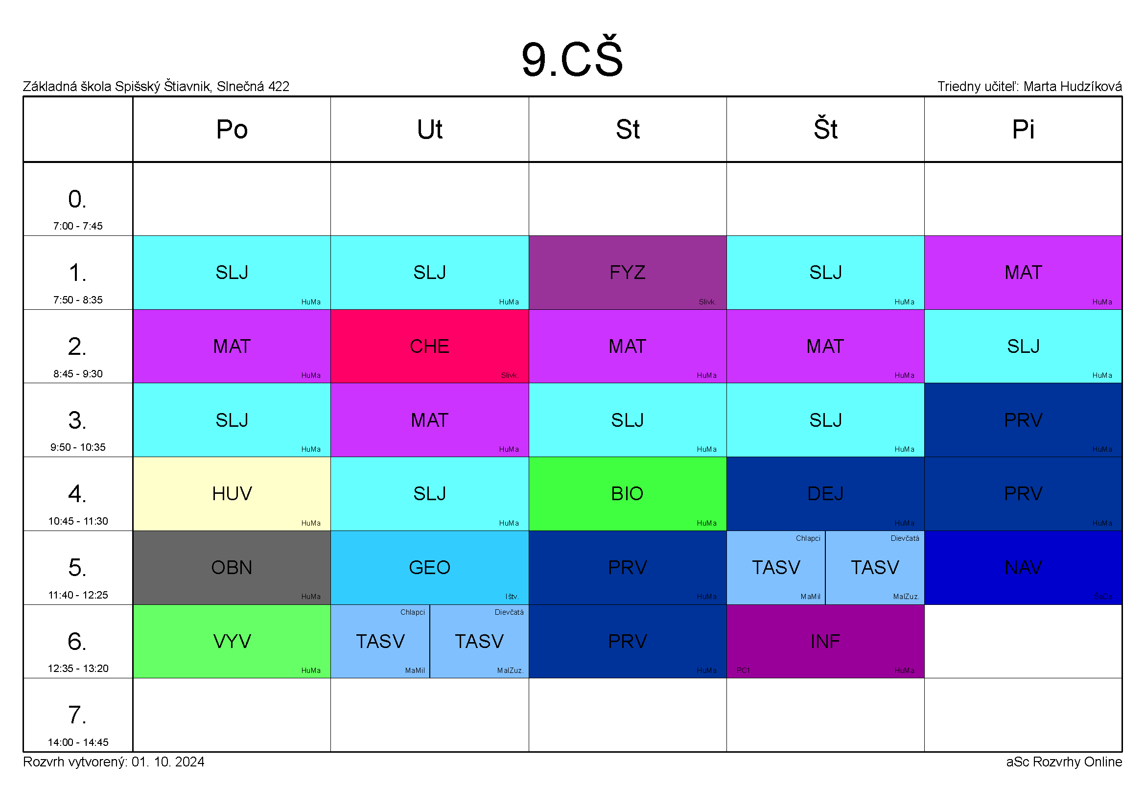 9cs